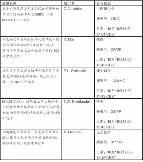 安斯泰來將在ESMO 2025展示其研發(fā)管線和產(chǎn)品組合的突破性進(jìn)展