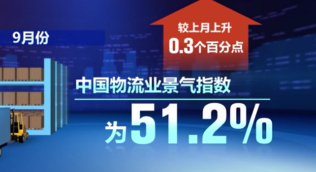 中國物流業(yè)景氣指數(shù)升至近六個(gè)月新高
