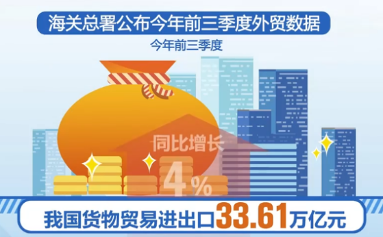 從前三季度外貿(mào)數(shù)據(jù)看“33.61萬億元”背后的“穩(wěn)”“進(jìn)”“好”