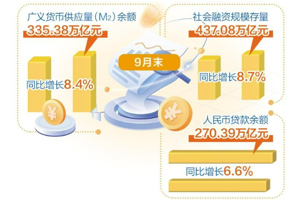 金融支持實(shí)體力度保持穩(wěn)固