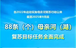讓更多河流恢復(fù)生命、流域重現(xiàn)生機(jī)——水利部介紹母親河復(fù)蘇行動(dòng)成效