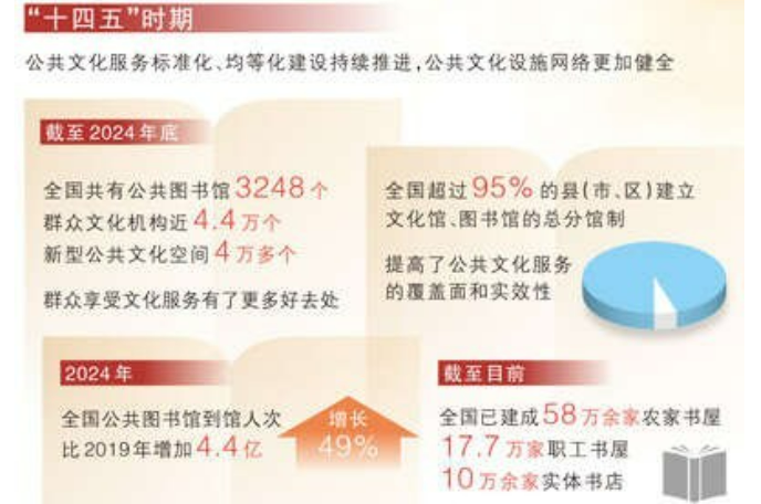 13年，地鐵圖書館涵養(yǎng)城市書香