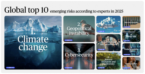 前瞻風(fēng)險(xiǎn)趨勢(shì)，共筑韌性未來   安盛發(fā)布《2025未來風(fēng)險(xiǎn)報(bào)告》