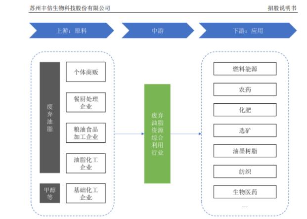生物航煤、生物船燃賽道市場(chǎng)空間放大，海新能科推動(dòng)生物能源產(chǎn)業(yè)共贏