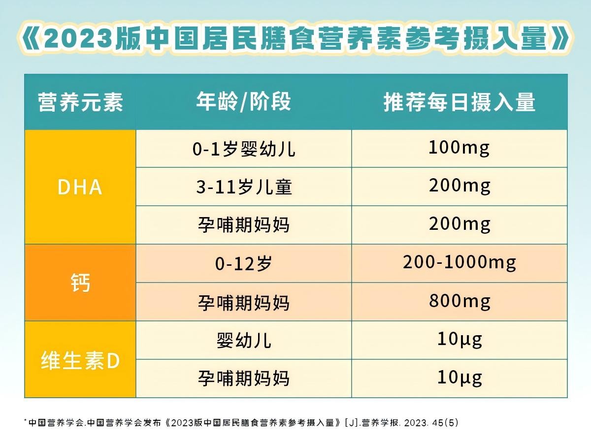 雙十一母嬰健康升級(jí)：國(guó)控星鯊打造“從孕到育”科學(xué)營(yíng)養(yǎng)鏈