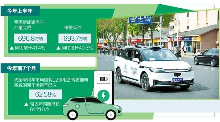 智能網(wǎng)聯(lián)汽車決勝“下半場(chǎng)”