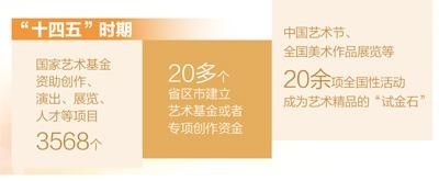 一場讓文物“活”起來的藝術(shù)創(chuàng)作