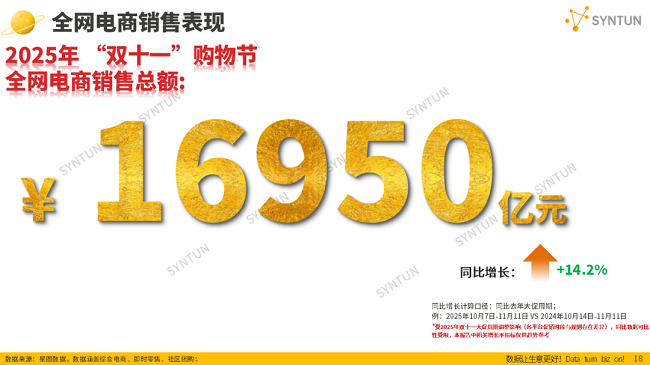 “雙十一”最后一公里日均單量遠超去年峰值，順豐同城聯(lián)動無人車、公交車末端提效