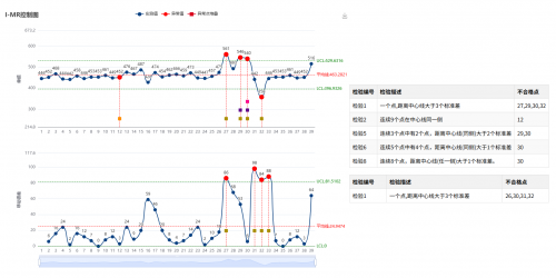 告別Minitab依賴，三維天地國產(chǎn)質(zhì)量工具助力中國智造“破壁”前行
