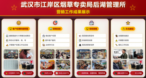 互學(xué)互鑒促提升 凝心聚力強基層