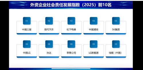 中國三星CSR新三年戰(zhàn)略收官 扎實履行社會責(zé)任