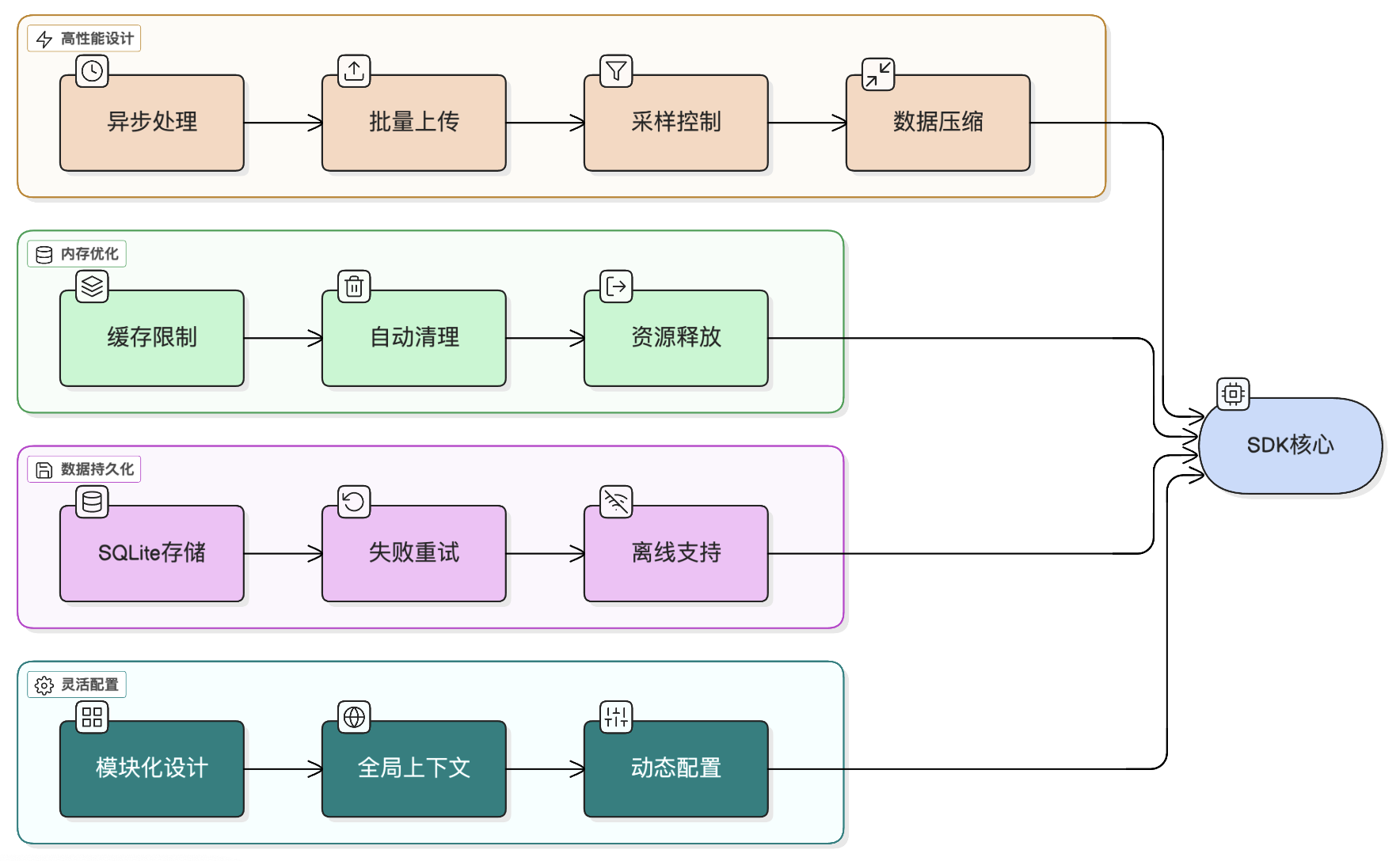為鴻蒙生態(tài)注入可觀測(cè)動(dòng)力：觀測(cè)云 HarmonyOS SDK 重磅上線