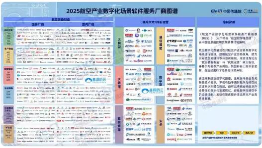 基調(diào)聽云入選中國信通院《2025航空產(chǎn)業(yè)數(shù)字化場景軟件服務廠商圖譜》