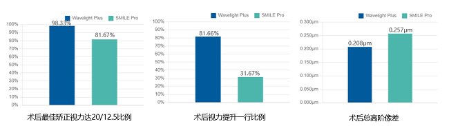 AAO官方權(quán)威發(fā)文:全光塑與全飛秒 Pro 兩大前沿近視矯正手術(shù)對(duì)比，全光塑實(shí)力領(lǐng)跑！