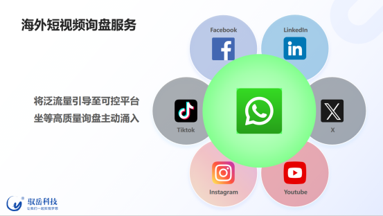 海外短視頻獲客首選方案：馭岳科技Match Best詢盤通，定義高效省心的外貿(mào)獲客新通道