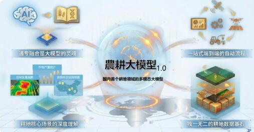 農(nóng)耕大模型1.0正式發(fā)布
