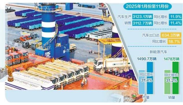 汽車產(chǎn)業(yè)實現(xiàn)跨越式發(fā)展