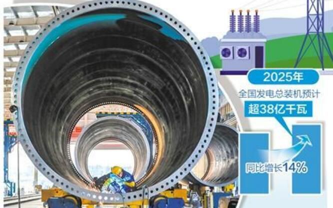 綠色轉(zhuǎn)型成果顯著 新能源供給比重持續(xù)提升