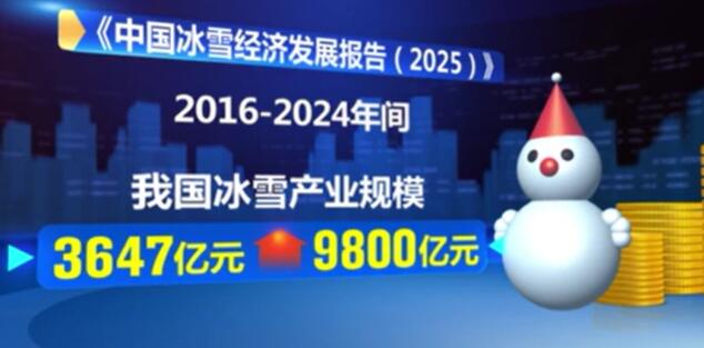 我國(guó)冰雪經(jīng)濟(jì)實(shí)現(xiàn)跨越式發(fā)展，市場(chǎng)規(guī)模持續(xù)擴(kuò)大
