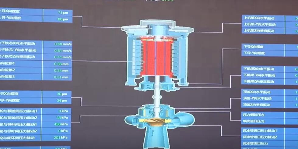 我國“人工智能+抽水蓄能”成果將轉化應用“出?！?></a></div><!-- img end -->	<div   id=