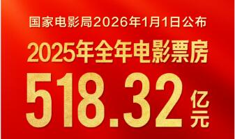 518.32億元！2025年中國(guó)電影票房出爐