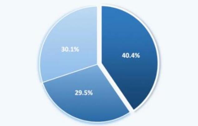 2025年中國自研GPU云：百度第一、華為第二