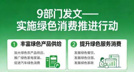 9部門發(fā)文！中國實施綠色消費(fèi)推進(jìn)行動