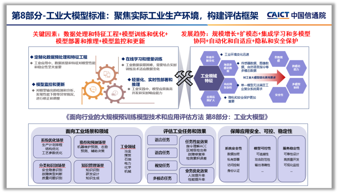 工業(yè)版DeepSeek”，安世亞太精智 iGPT 工業(yè)大模型平臺(tái)榮獲國(guó)家工業(yè)大模型最高評(píng)級(jí)