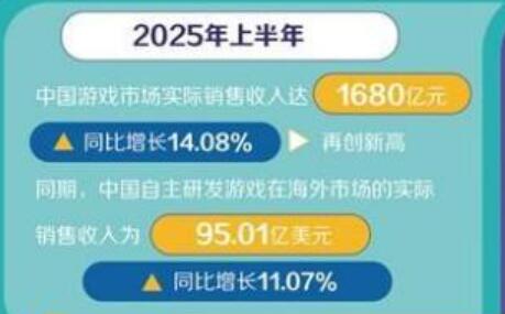 中國游戲出海按下“快進(jìn)鍵”