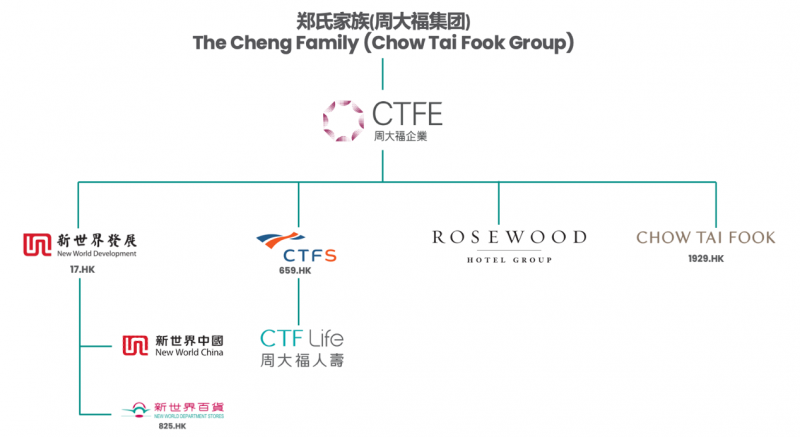 千億棋局的“隱形王牌”？解碼周大福創(chuàng)建的“穩(wěn)健哲學”