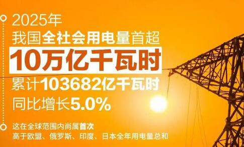 未來貨幣是“瓦特”？