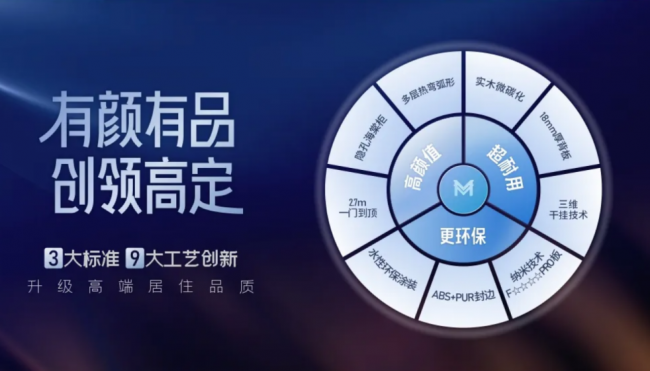 ?瑪格精品定制以精工智創(chuàng)，煥新高定人群理想家居生活