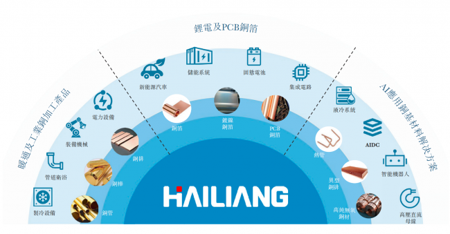 全球銅管之王的新冒險：海亮股份百億營收背后的“第二戰(zhàn)場”