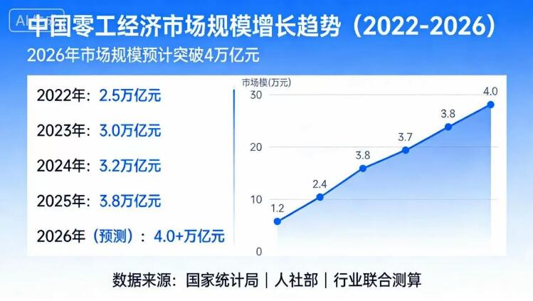 服務交易產(chǎn)業(yè)升級提速 嗯來吧全流程治理模式填補行業(yè)合規(guī)空白