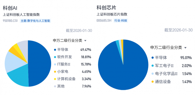 機(jī)器人武術(shù)靠“腦”也靠“芯”，科創(chuàng)AI與科創(chuàng)芯片指數(shù)如何選擇？