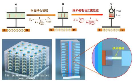 突破1納米！下一代AI芯片基礎(chǔ)技術(shù)取得關(guān)鍵進(jìn)展