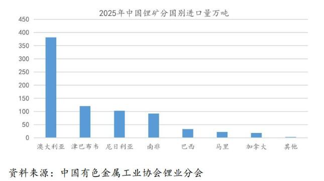 津巴布韋暫停鋰精礦出口 全球鋰供需進(jìn)入收緊周期