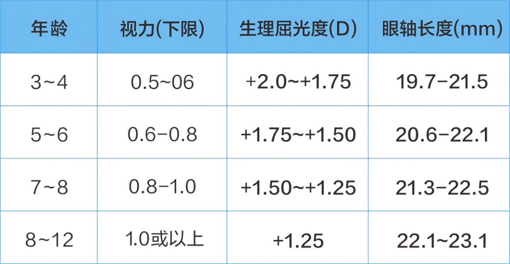 100度遠視儲備半年耗盡？廣州愛爾眼科李劍華：近視防控要定期 “年檢”