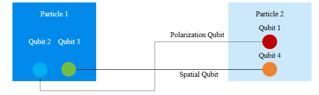 全息糾纏熵的量子修正：微云全息（NASDAQ：HOLO）的廣義熵對偶方法