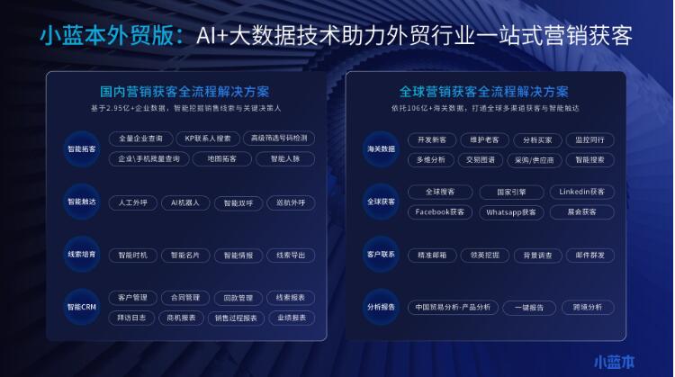 美伊沖突升級致外貿(mào)變局，小藍本外貿(mào)版以AI+大數(shù)據(jù)助力企業(yè)破局突圍