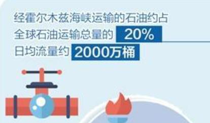 霍爾木茲持續(xù)“梗阻”沖擊全球經(jīng)濟(jì)