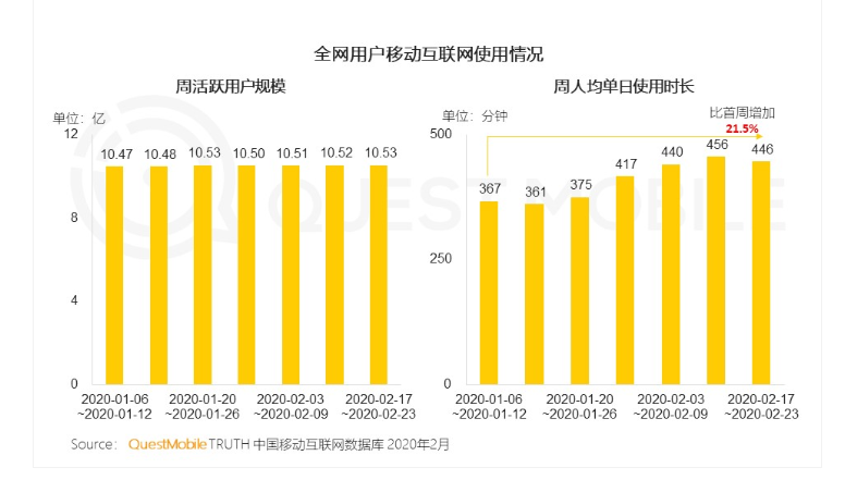 2020，真正的全民直播元年來(lái)了嗎？