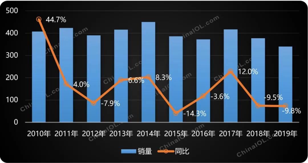 【產(chǎn)業(yè)觀察】深度調(diào)整中的渦旋壓縮機(jī)