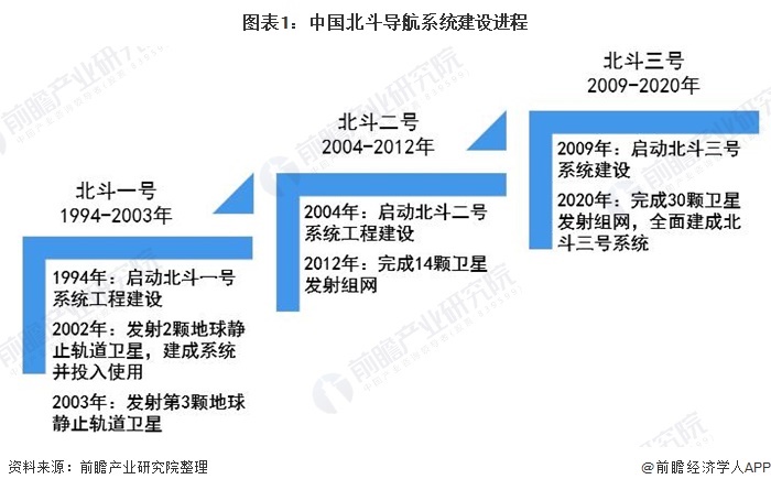 篳路藍(lán)縷！北斗正式開通：26年發(fā)射55顆衛(wèi)星，動(dòng)員30多萬(wàn)科研人員