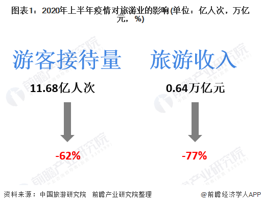 十張圖了解2020年國內(nèi)旅游行業(yè)發(fā)展現(xiàn)狀與發(fā)展趨勢