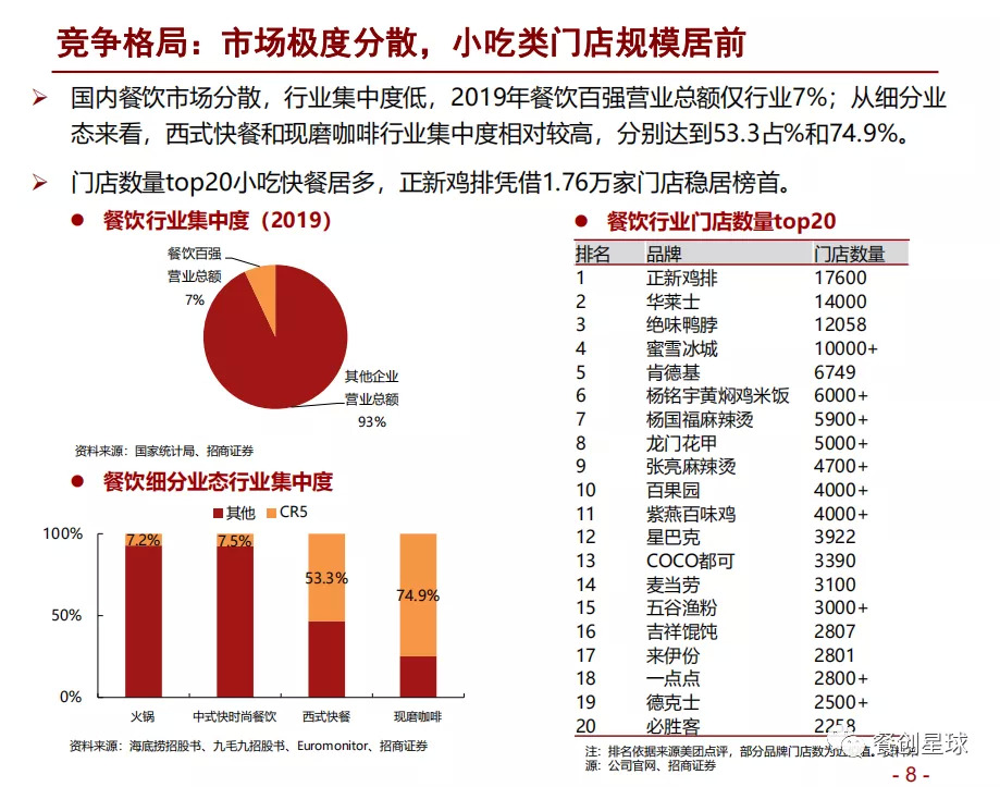 行業(yè)解讀丨深度解讀2020餐飲行業(yè)深度報告