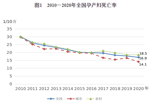 《中國婦女發(fā)展綱要(2011—2020年)》終期統(tǒng)計監(jiān)測報告