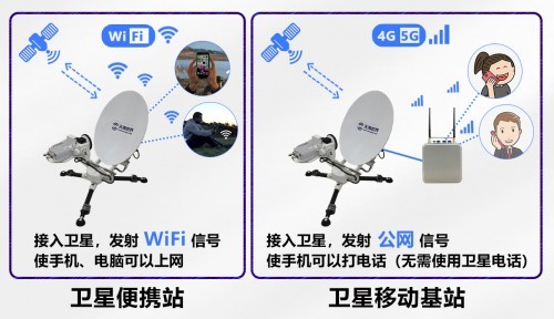  天海世界衛(wèi)星移動基站，讓普通手機無感使用衛(wèi)星打電話
