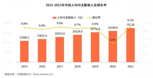  2022年中國健身行業(yè)報告：健身行業(yè)陸續(xù)轉型線上培訓 