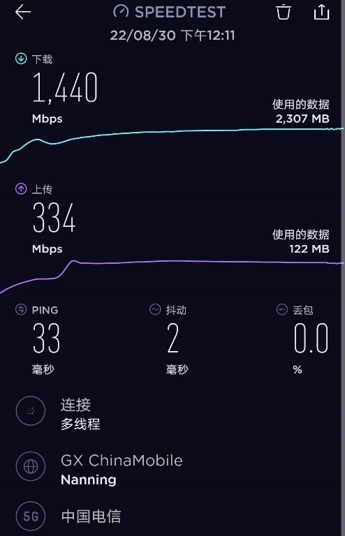 四川電信攜手中興通訊實(shí)現(xiàn)首個(gè)3.5G SuperMIMO創(chuàng)新方案商用